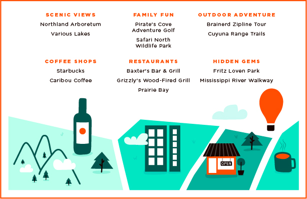 Graphic with a list of the local attractions